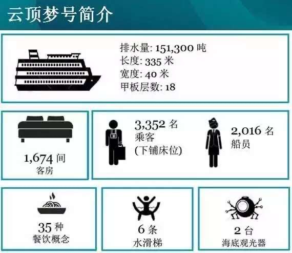 云顶邮轮-001.jpeg 云顶邮轮 001